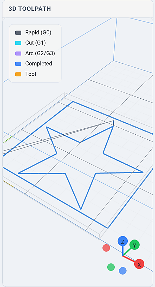 Live 3D toolpath — the completed cut rendered on the bed